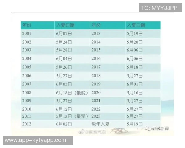 苏超14决赛对阵分析南通淮安南京连云港签率分别为33与67
