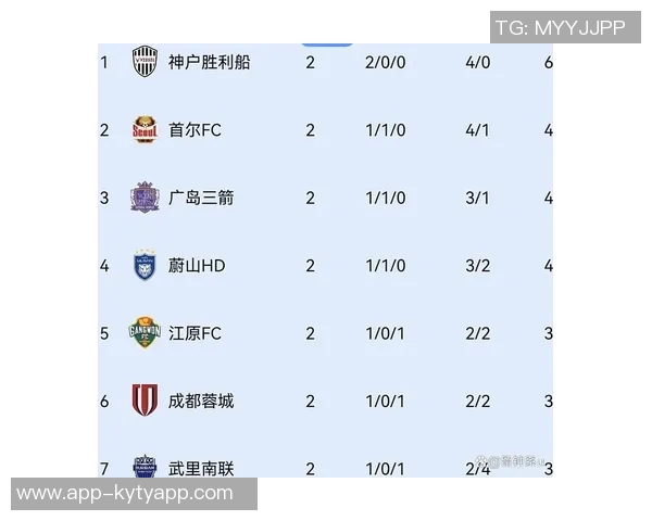 亚冠积分榜更新申花独占晋级区蓉城紧随其后海港暂时垫底仅得1分