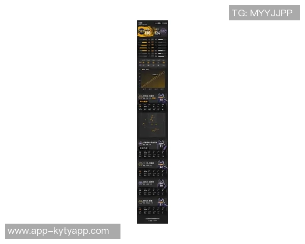 约基奇状态火热近7场场均346分12板11助助力掘金豪取7连胜 约基奇状态火热近7场场均346分12板11助助力掘金豪取7连胜