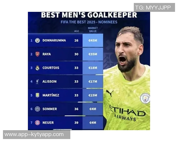 2025年最佳门将候选名单揭晓阿利松库尔图瓦多纳鲁马拉亚争夺桂冠